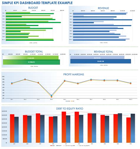 kpi board ideas|100+ Free KPI Dashboard Examples and Templates .